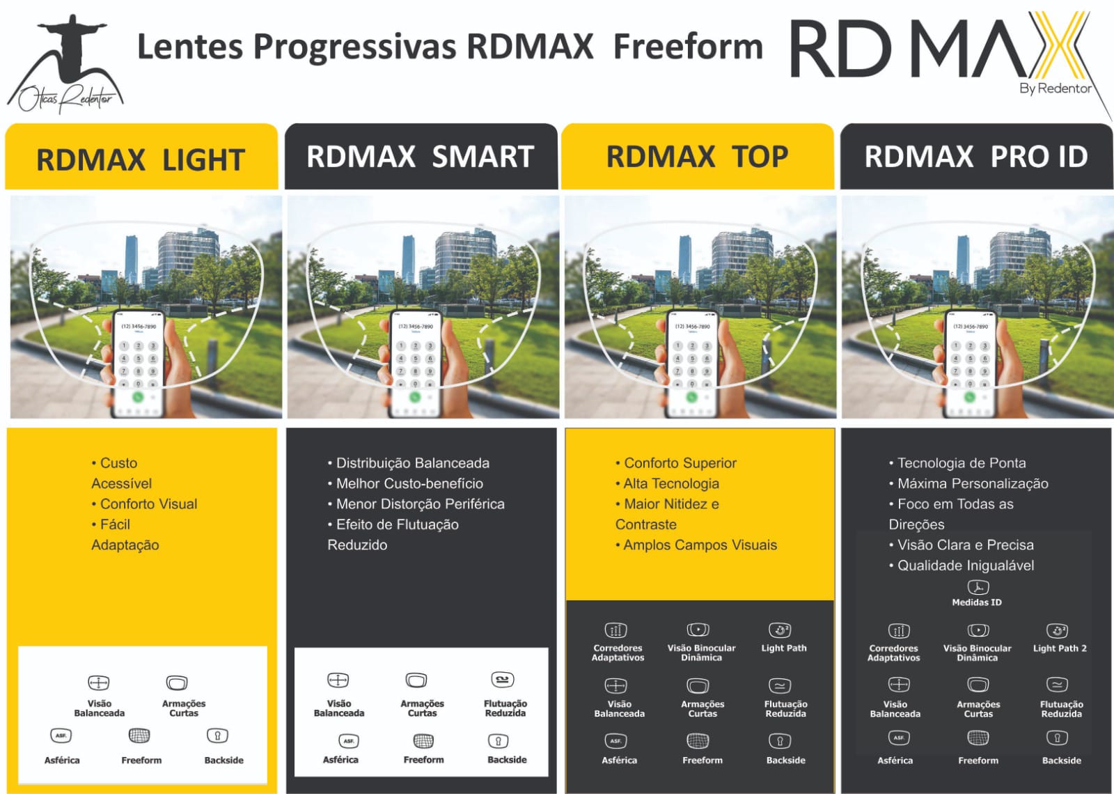 Lentes progressivas RDMAX Freeform